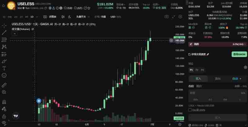 市场情绪复苏回暖!近期表现亮眼的Meme币盘点